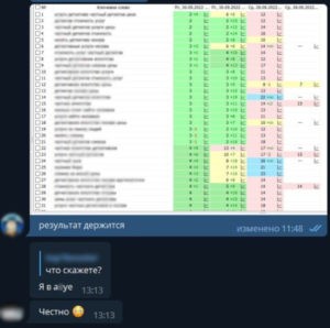 Результат держится - реакция клиента
