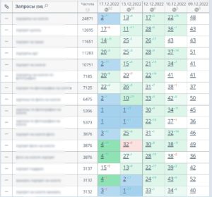 Ниша — Творчество на заказ, Гео — РФ