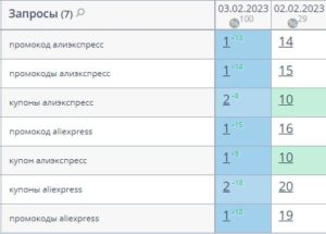 Ниша - Промокоды Aliexpres, Гео - РФ