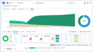КЕЙСЫ сайтов в ТОП 1 - 09.2023
